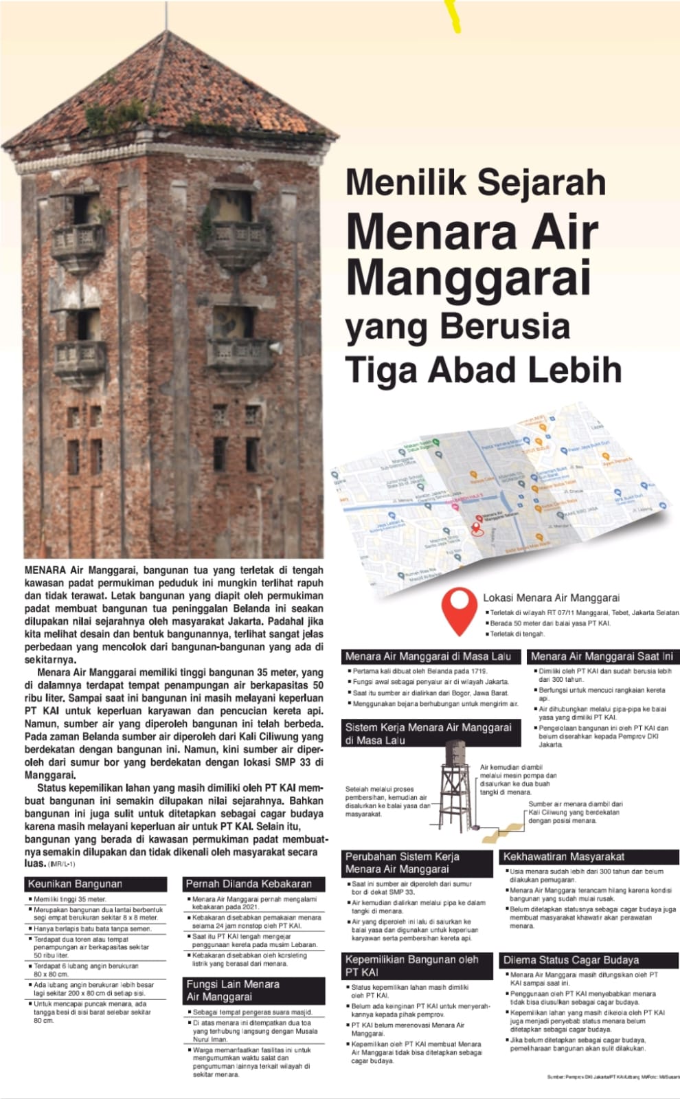 Menilik Sejarah Menara Air Manggarai Yang Berusia Tiga Abad Lebih